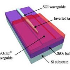 Nickel Ferrite Ceramic thin fils