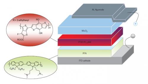 invertedpscs2